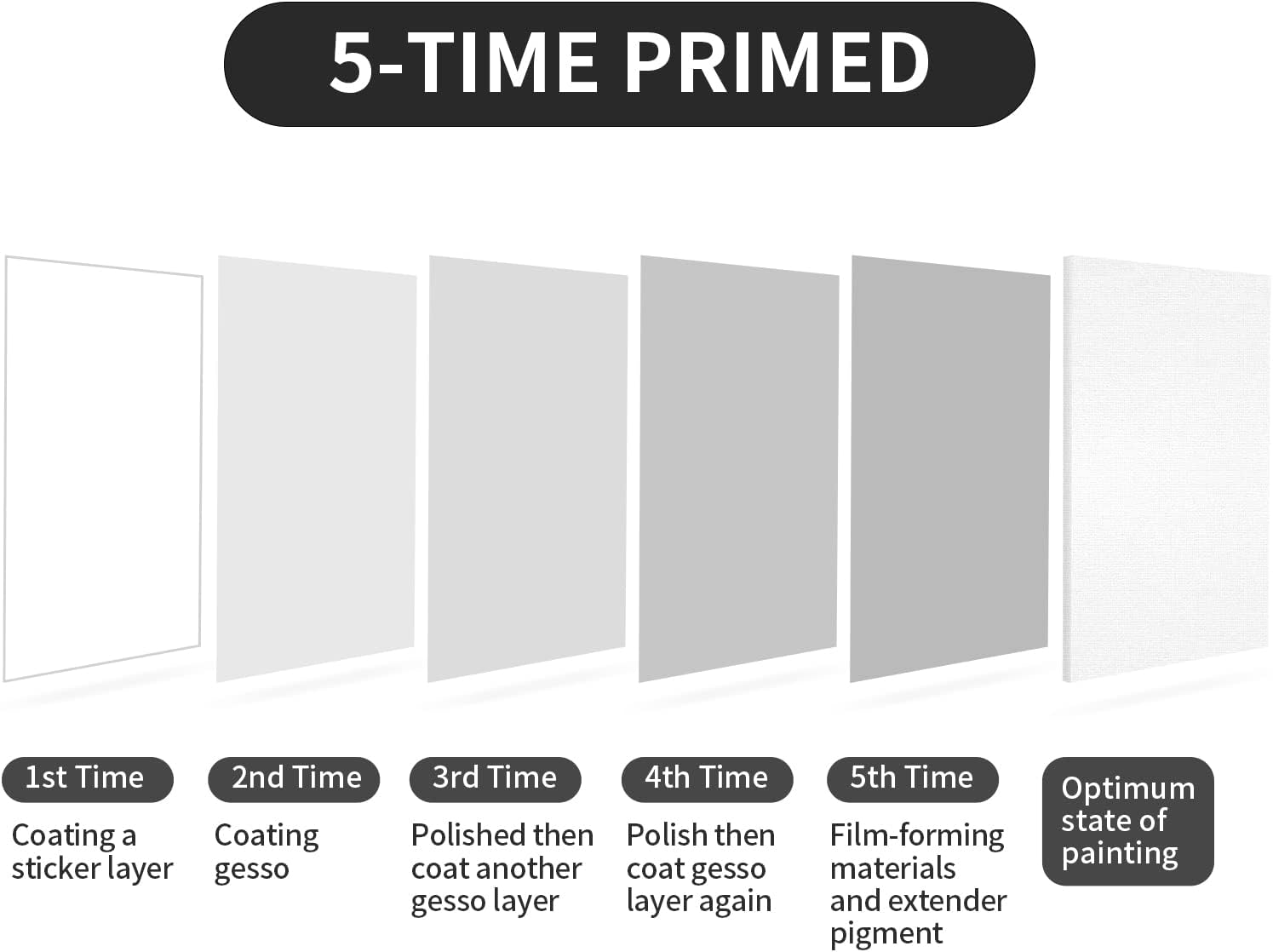 Зачем выбирать большой холст для своего следующего шедевра?
