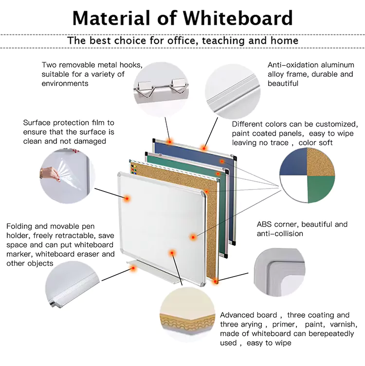 Wall Magnetic Whiteboard